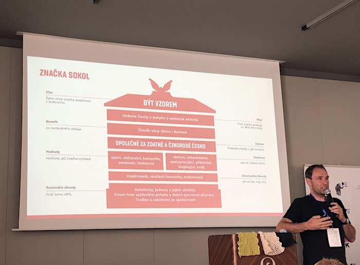 /media/13992/sokol_branddna