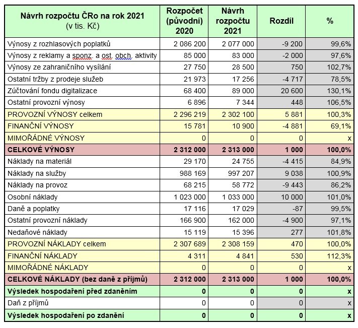 /media/15252/rozpocet__cro_2021