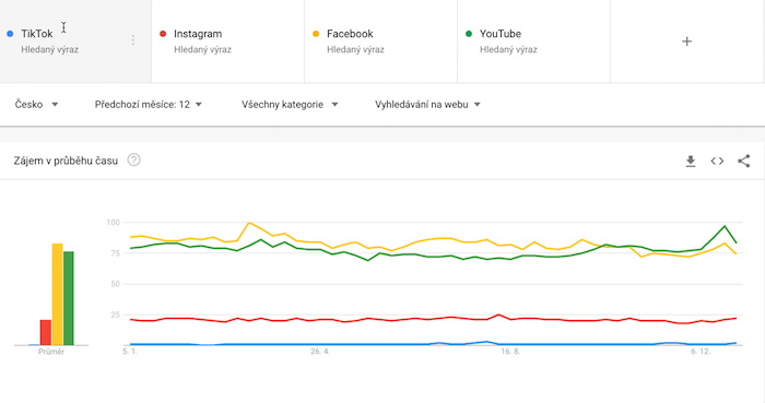 /media/15818/03-zdroj_google-trends_31-12-2020