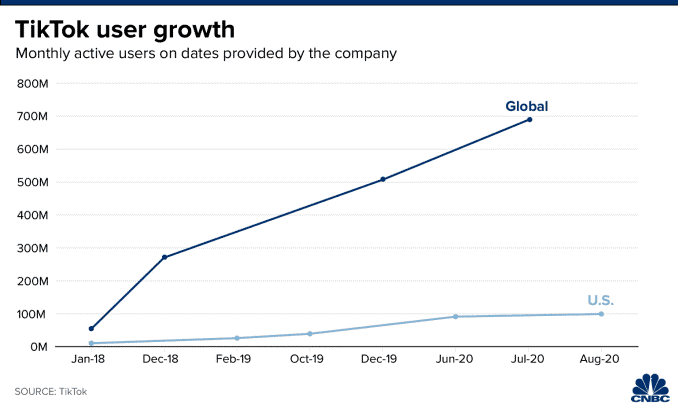 /media/15823/08-cnbc_tiktok-growth