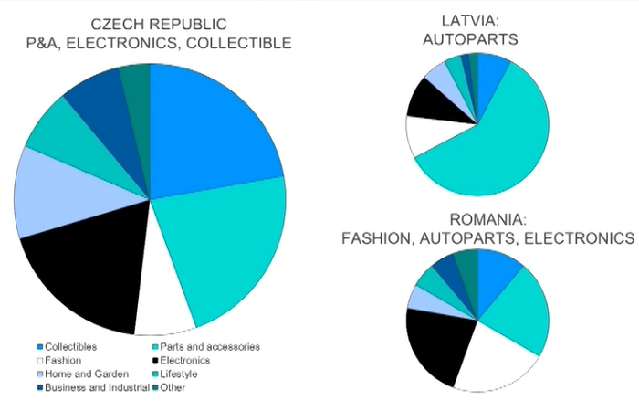 /media/16050/e-bay_prodeje