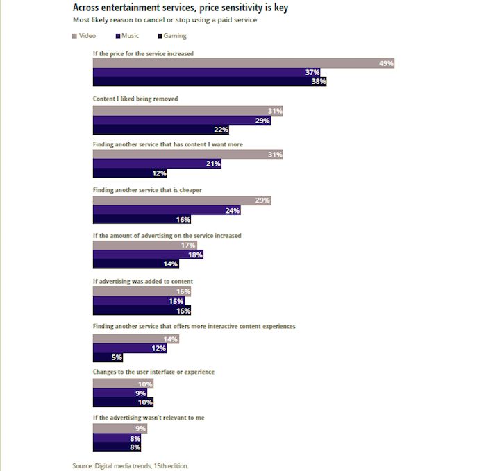 /media/16496/deloitte_pricesensitivity