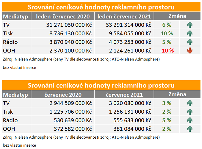 /media/17886/medialni-investice_cervenec