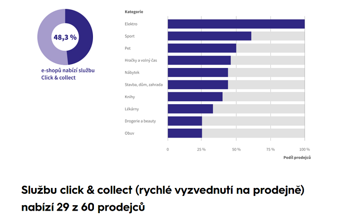 /media/18360/shopsys_omnichannel_4_c_and_c