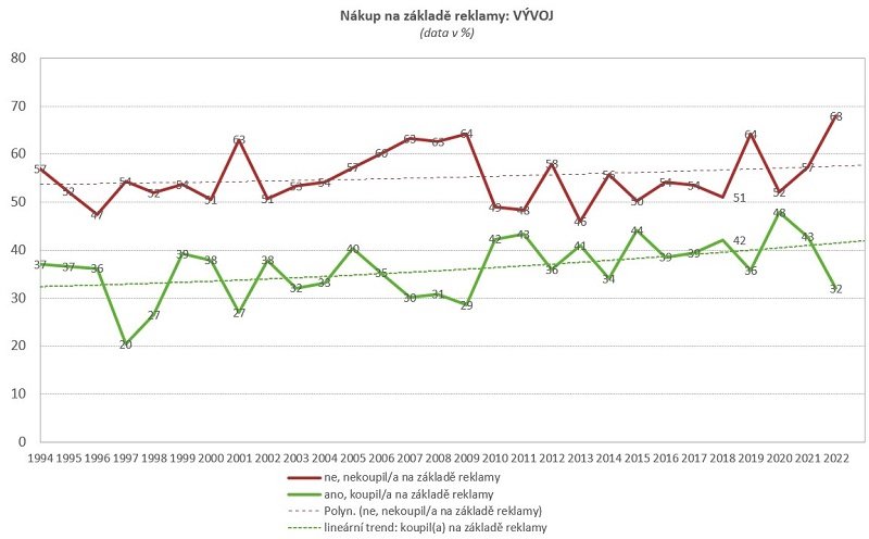 /media/19821/cesi-a-reklama_2