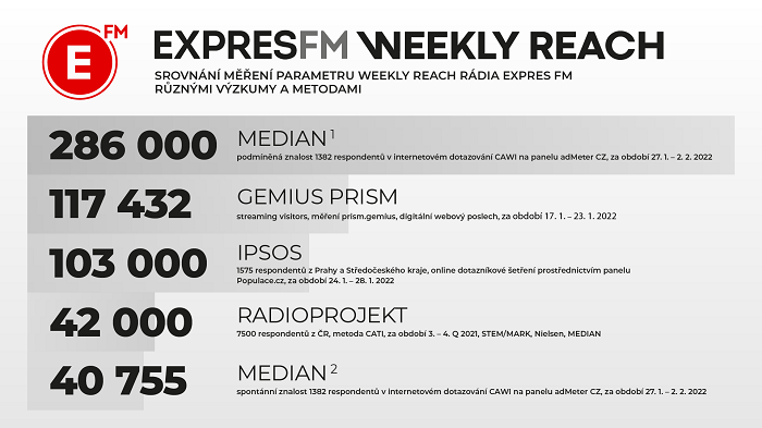 /media/19889/vyzkum_seznam-cz