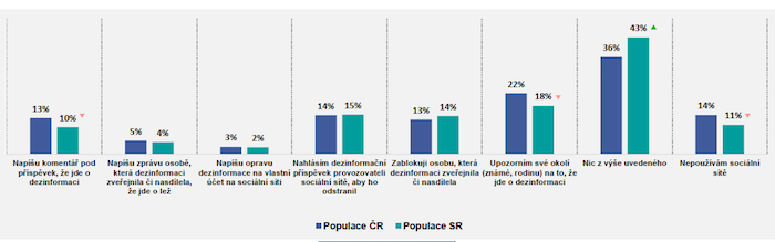 /media/20890/ipsos_dezinformace_reakcenasocial