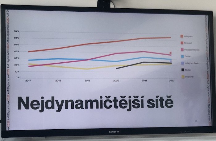 /media/21178/amidigitalindex_2022_nejdynamictejsisite