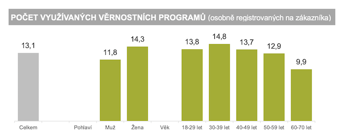 /media/23097/incomind_pocetvernostnichprogramu