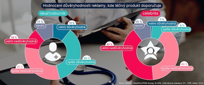 /media/23902/nielsenressolution_duveryhodnost-reklamy-graf