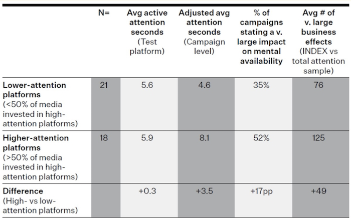 /media/24176/efektivita-reklamy-warc