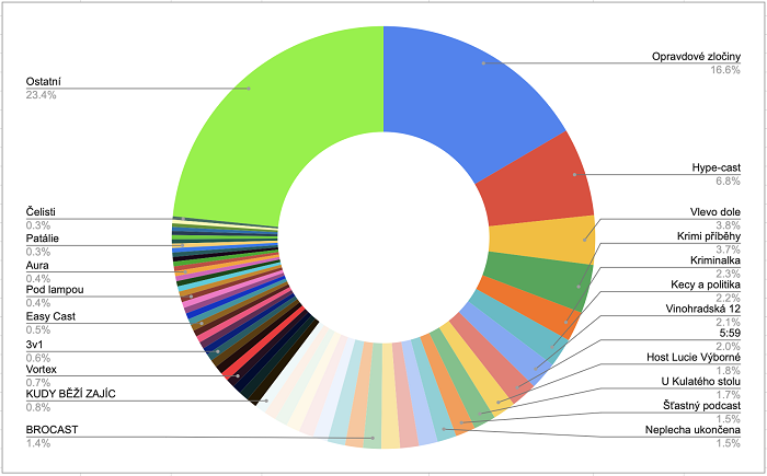 /media/25133/podcast-roku_vysledky