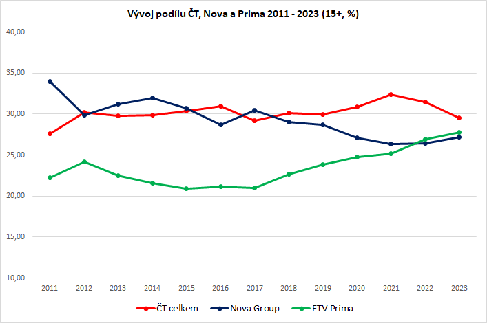 /media/26028/podil-tv-skupin