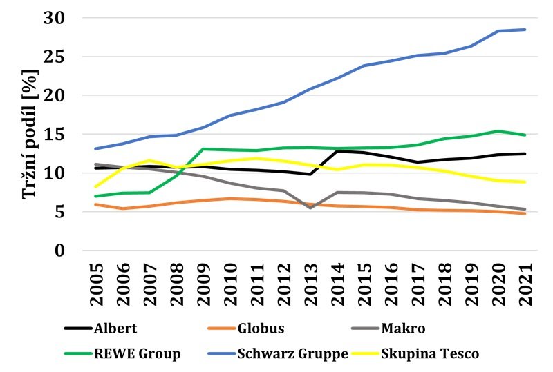 /media/f0fd5a11/retezce_1