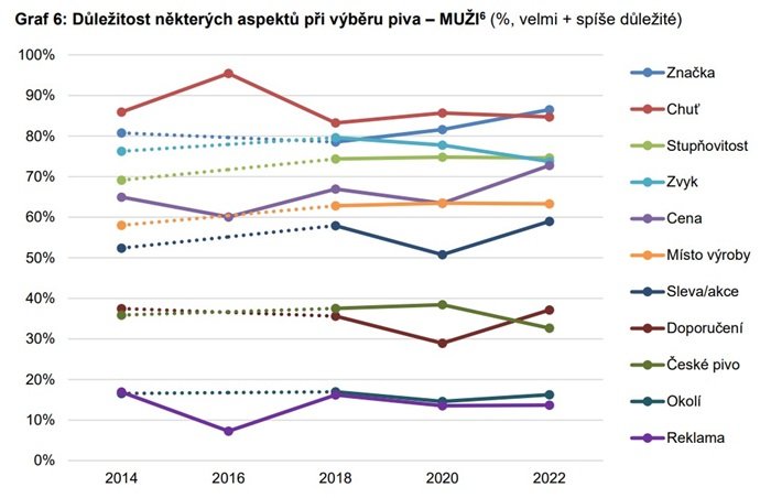 /media/lknlehia/pivo_dulezite-atributy