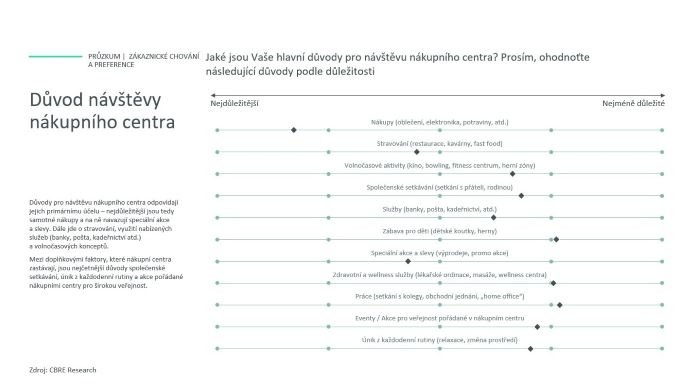 /media/si1addyw/sci-cbre_ilustrační-graf_duvodynavstevy