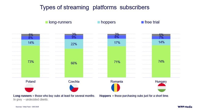/media/cegjzda4/cee-types-of-streaming