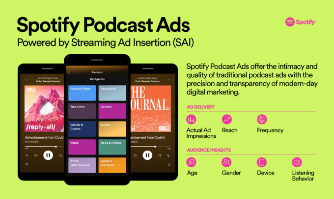 /media/11384/spotifypodcastads