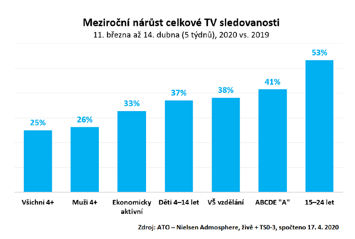 /media/12541/tv-sledovanost_1