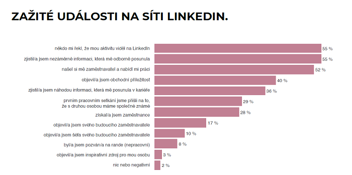 /media/14062/linkedin_zaziteudalosti