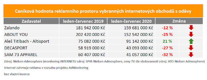 /media/14104/nielsenadmosphere_onlinemodnieshopy