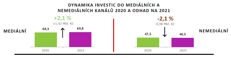 /media/15737/aka_investice
