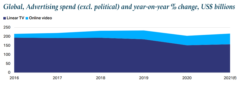 /media/15850/warc_ad-tv-linear_online-video