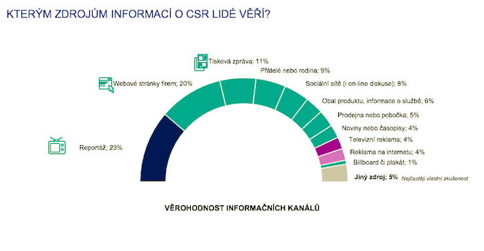 /media/16535/ipsos_csr_informacnizdroje