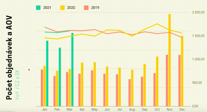 /media/16773/affiliate_pocetobjednavekaaov