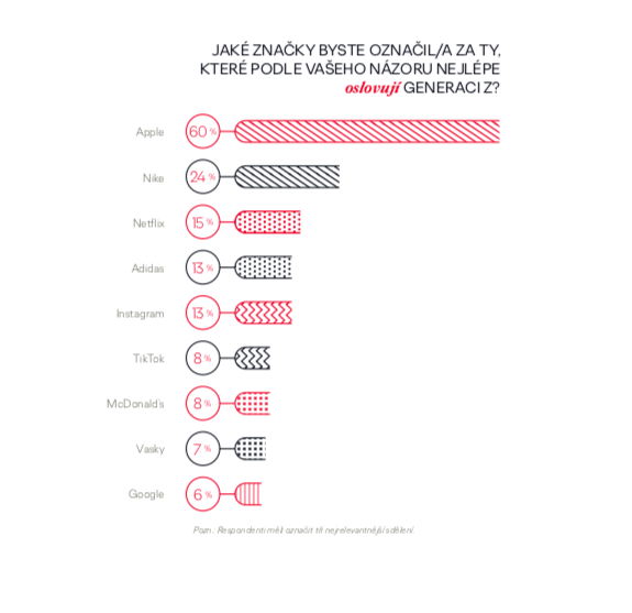 /media/17357/genz_znacky