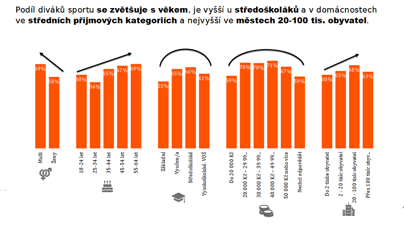 /media/18723/demografie-sport-v-tv