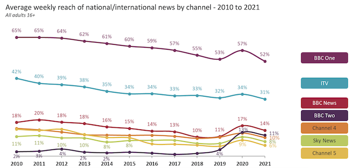 /media/21660/oblíbenost-tv-kanálů-vb
