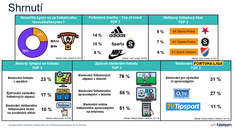 /media/22267/shrnuti-fotbal