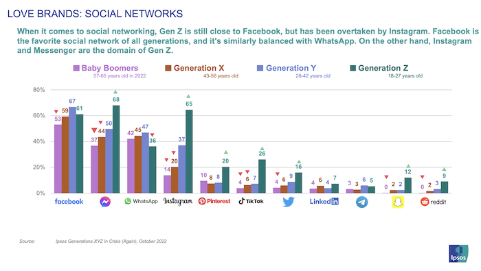/media/23152/ipsos_socialnetworks
