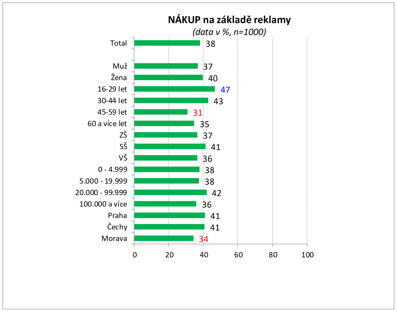 /media/23991/nakup-na-zaklade-reklamy_1