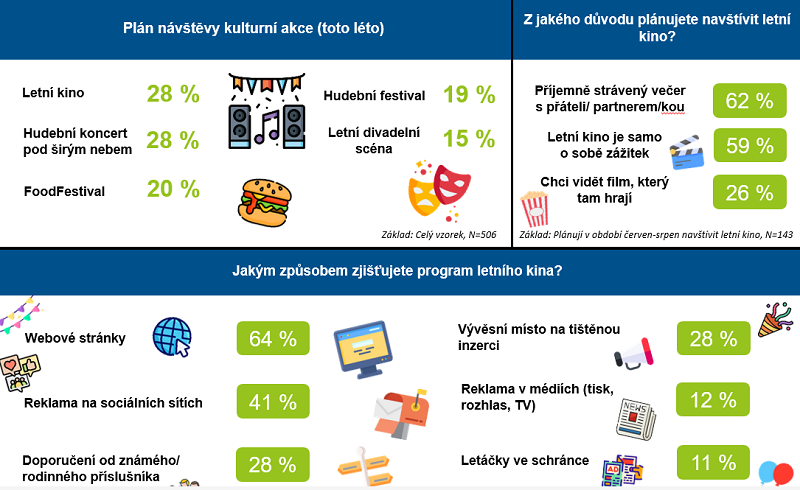 /media/25427/letni-kina_shrnuti