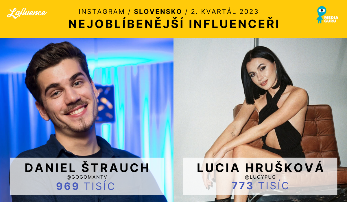 /media/25488/4-sk-nejsledovanější-muž-a-žena