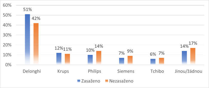 /media/25553/brandlift_3