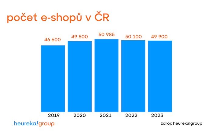 /media/kbslrycp/ecommerce_2023_pocet-e-shopu