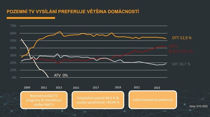 /media/3rvb5vt2/tv-prijem-penetrace