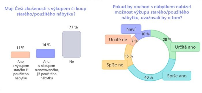 /media/x43nxq0l/obchod-s-nábytkem