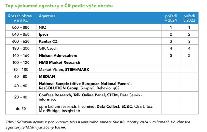 /media/3lugmvyo/agentury_poradi