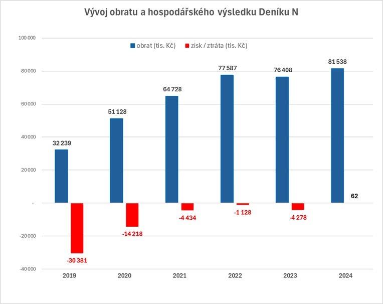 /media/lukapsgz/graf_denik-n