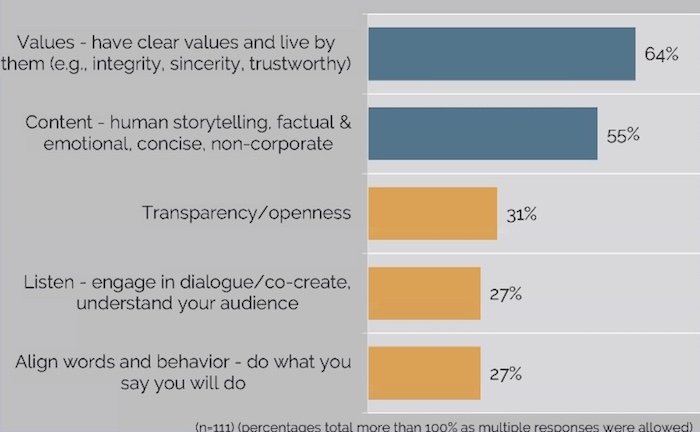 /media/12378/cultureofpurpose_waystobetrustworthy