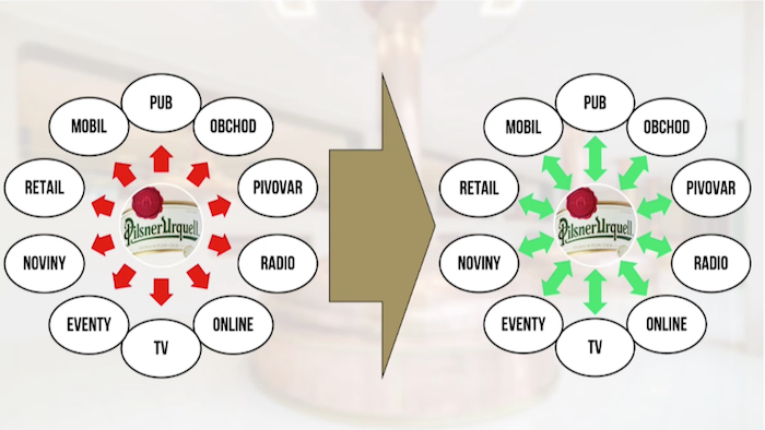 /media/14430/big-data_p-prazdroj