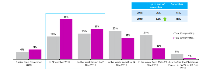 /media/14710/vanocnibalicky_nakup