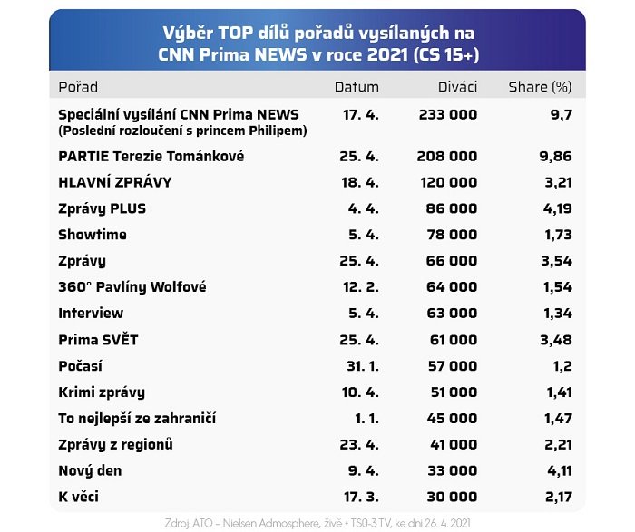 /media/16547/cnn_1vyroci_tz_tabulky-grafy5