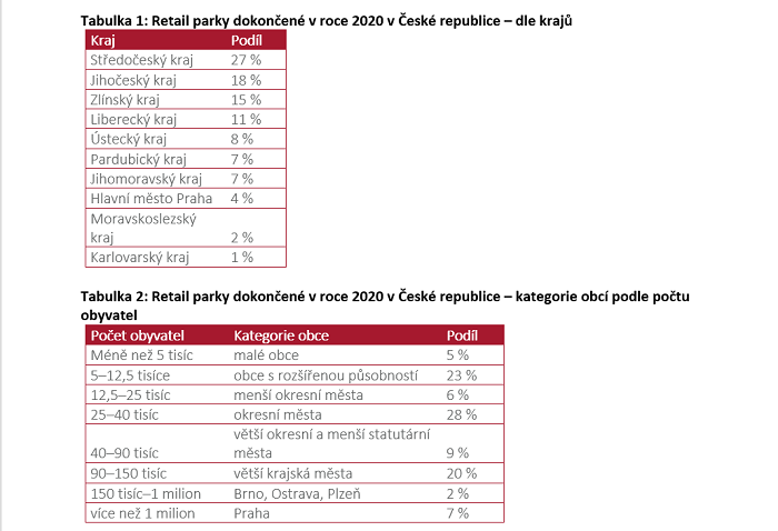 /media/16574/cushman_retail_parky_2020