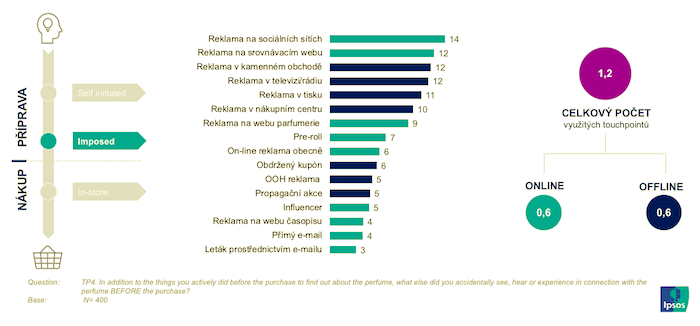 /media/18980/ipsos_zakaznickacesta_imposed