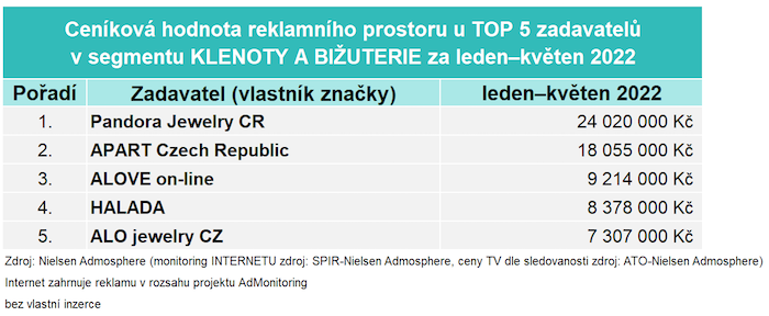 /media/21641/ad-intel-news-klenoty-a-bizuterie